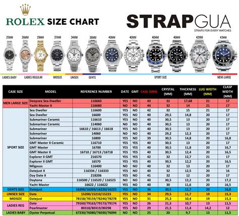 rolex watch tracking device|Rolex watch chart.